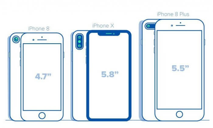 Image of comparison between the iphone 8, Iphone X